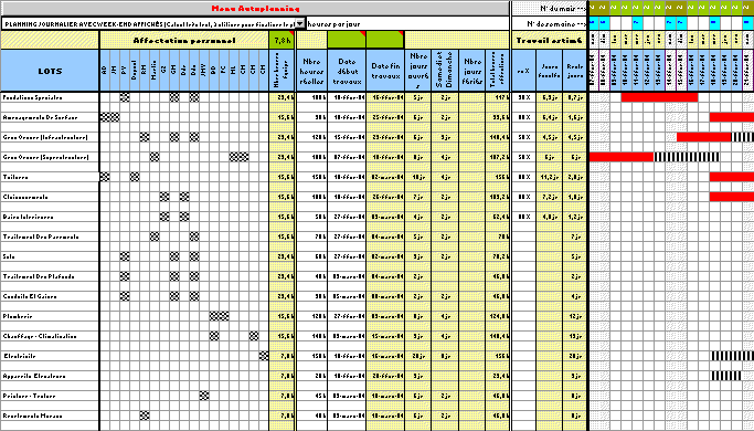 gestion des stocks sur Excel